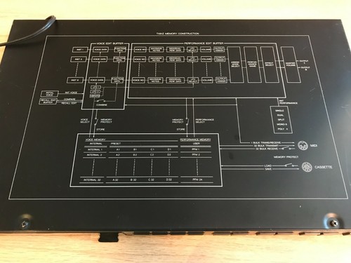 YAMAHA TX81Z FM Tone Generator Module Synthesizer Rackmount - Picture 4 of 6