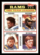 1981 Topps #39 Cullen Bryant / Billy Waddy / Nolan Cromwell / Jack Youngblood