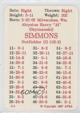 1987 APBA Baseball 1936 Season Al Simmons HOF fm0