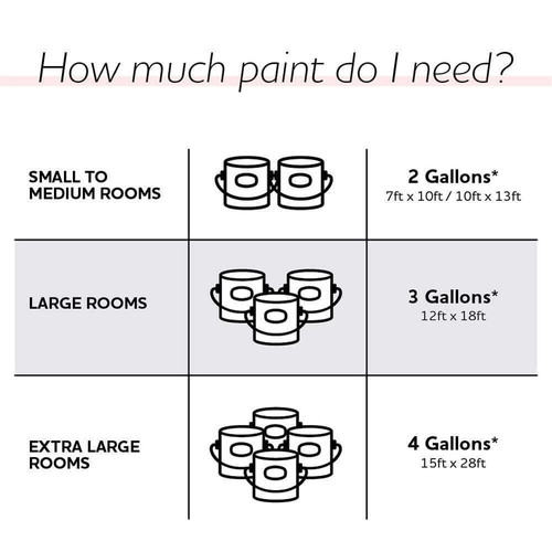 5 Gallon Washable Paint Flat Quick Cover Interior Latex Walls Ceilings Garden - Picture 3 of 7
