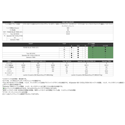 TaylorMade Golf SIM2 MAX Driver 10.5 Club Men 21 Tensei Blue TM50 Carbon Flex S - Picture 7 of 10