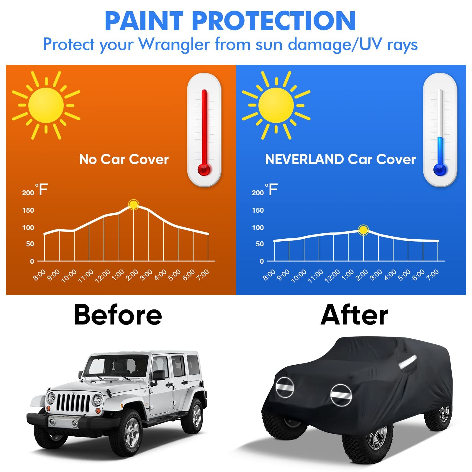Neverland Waterproof Car Cover for Jeep Wrangler 2-Door All Weather Sun Rain UV thumbnail 9