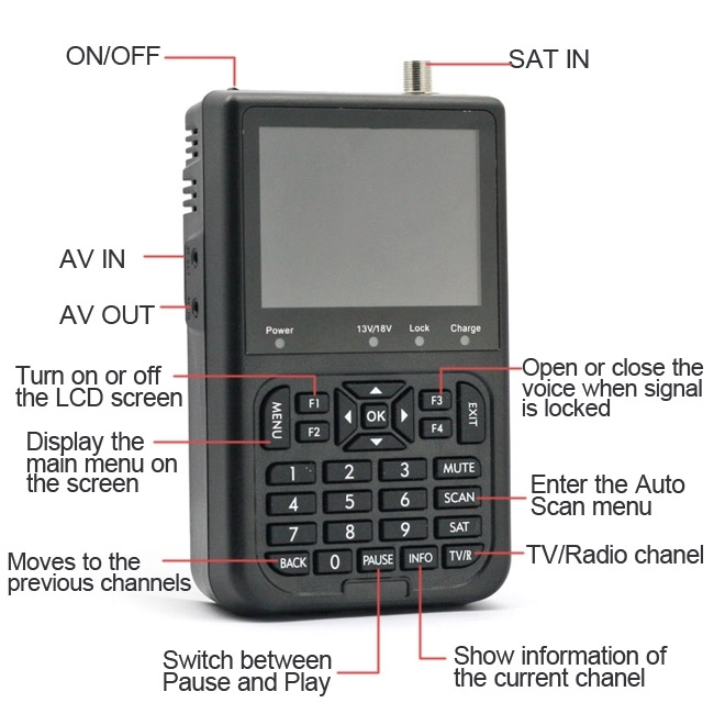 VAST RV HD Caravan Foxtel Satellite TV Finder Original Marriage Saver