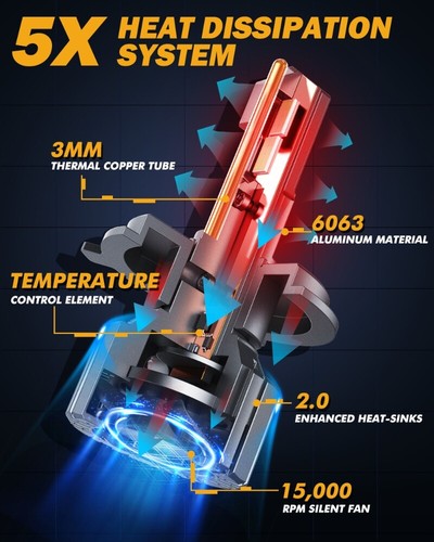For Toyota Tundra 2000-2006 RAV4 2001-2005 AUXBEAM Canbus H4 6000K LED Headlight - Picture 6 of 12