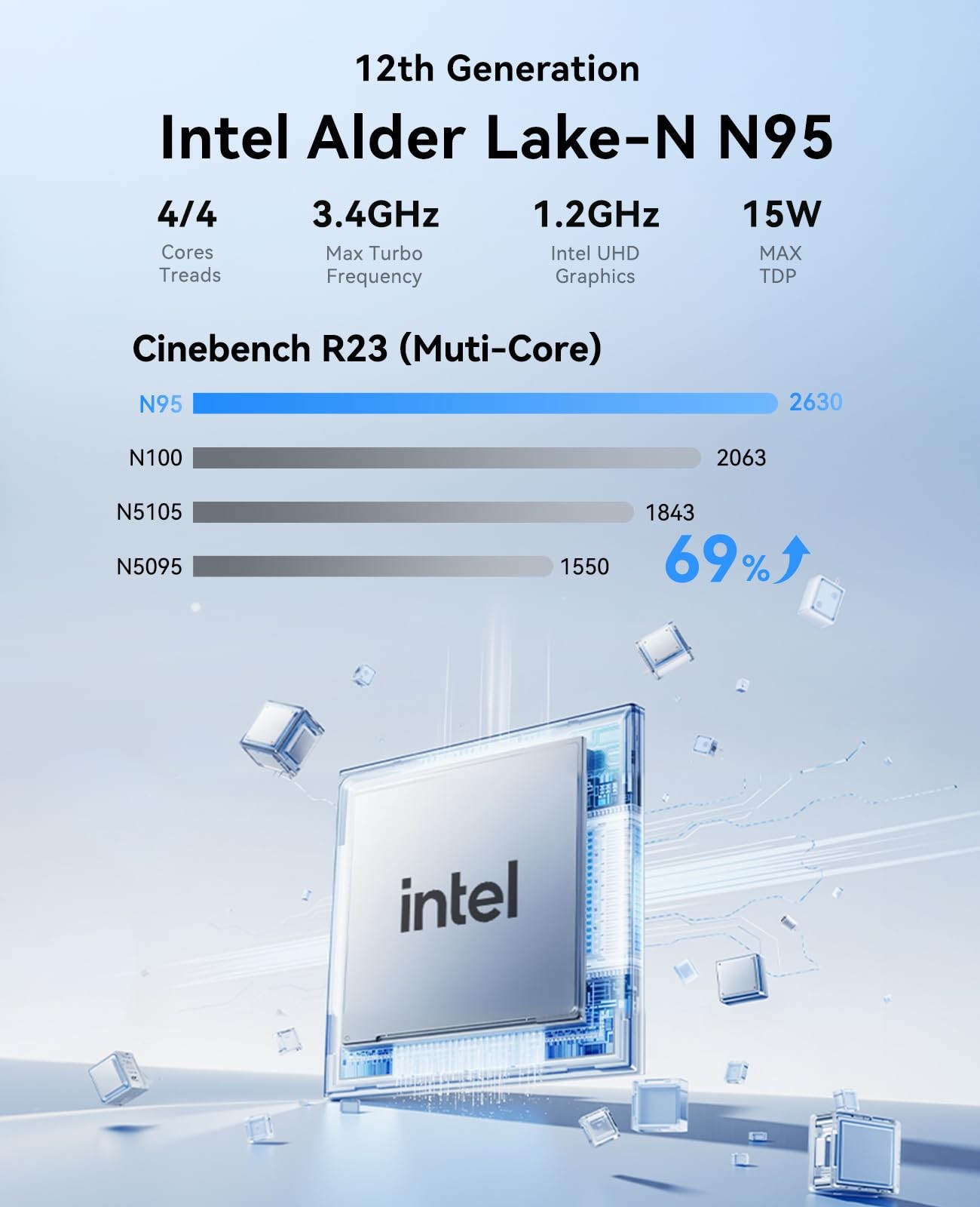 KAMRUI Essenx E1 Mini PC, N95 Processor up to 3.4GHz, 12GB LPDDR5 RAM 256GB M...