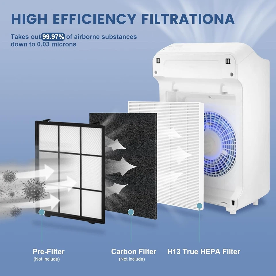 Pack de 2 filtros de repuesto C545 compatibles con Winix Air pack de 2  Foto 2 de 4