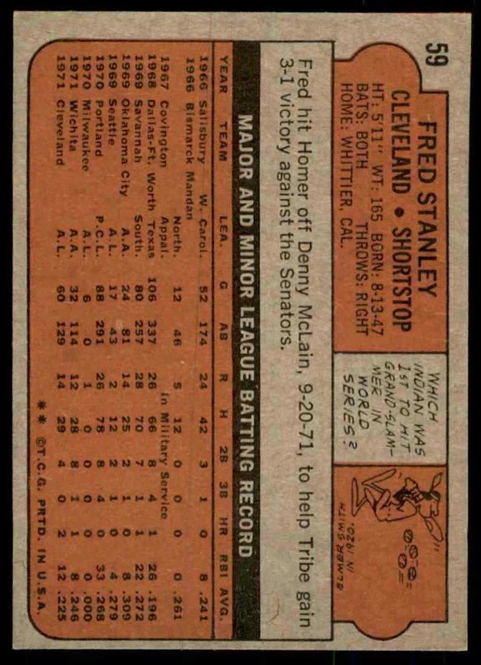 1972 Topps NM-MT Fred Stanley Rookie #59 - Image 2 of 2