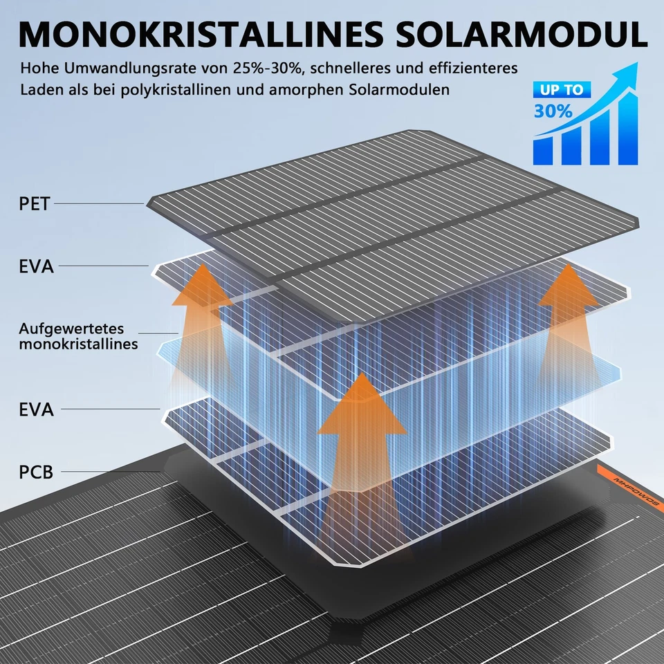10W/20W Solar Ladegerät 12V Autobatterie Erhaltungsladegerät für Batterie RV - Bild 3 von 4