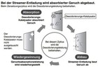 Bild 5 von 5