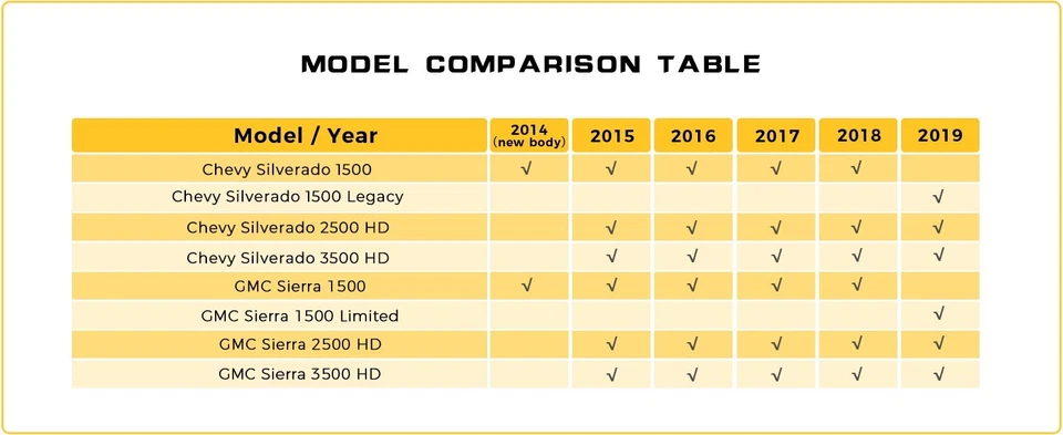 Switchback Towing Mirrors For 2015-2019 Chevy Silverado GMC Sierra 2500HD 3500HD - Image 2 of 4