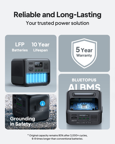 BLUETTI AC50B 448Wh 700W Portable Power Station Generator LiFePo4 for Road Trip - Picture 5 of 10