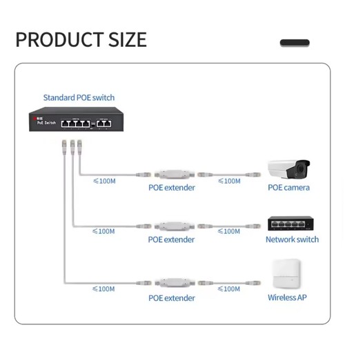 Outdoor Waterproof POE Repeater 100mbps Support IEEE802.3af/at Widely Applicant - Picture 13 of 15