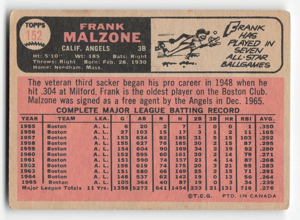 Frank Malzone 1966 O-Pee-Chee #152 California Angels GD-VG - Image 2 of 2