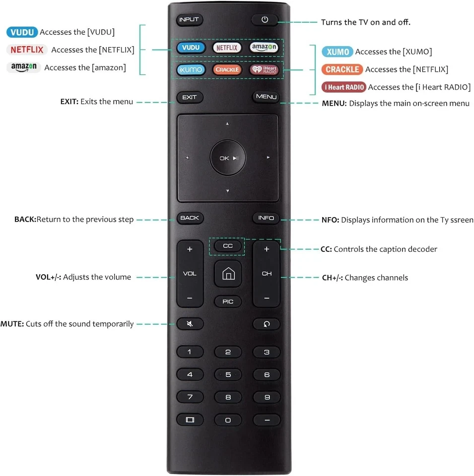 LOTE Nuevo XRT136 para Vizio TV Control Remoto Vudu Amazon iheart Netflix 6 Teclas Foto 2 de 4