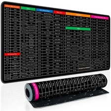 Keyboard Shortcut Mouse Pad, Office/Excel/Word/PPT Shortcuts Cheat Sheet Mat,...