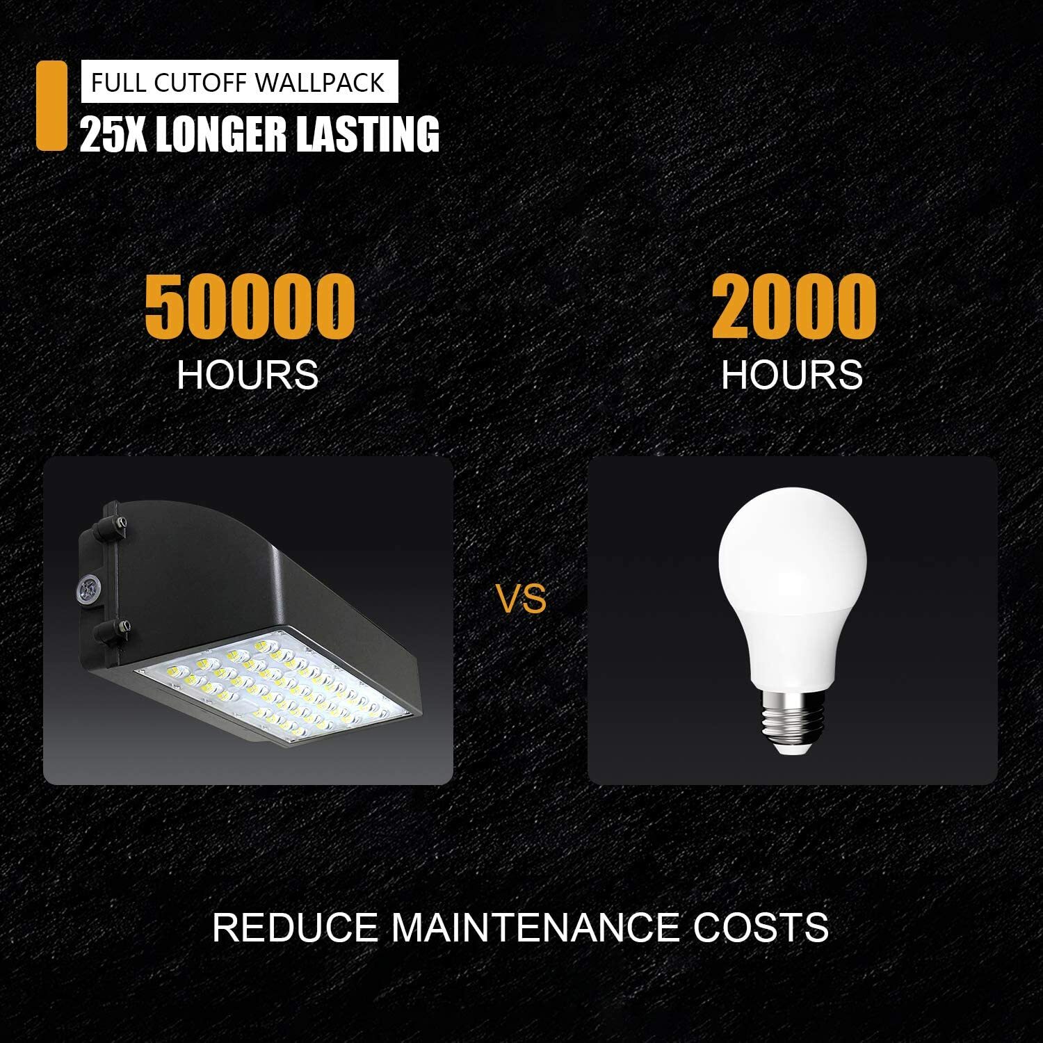 60Watt Full Cut Off LED Wall Pack Light 5000K ETL DLC Replace 400W HID ...