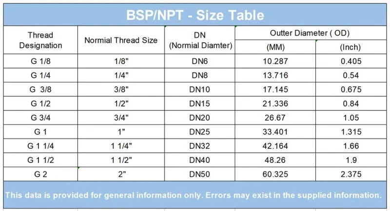Water Immersion Heating Element DN25 DC 12V/24V/48V 1" BSP/NPT Thread Resistance - Image 2 of 4