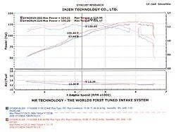 Entrada de aire frío Injen SP1381P pulido serie SP para 04-08 Hyundai Tiburon 2,0 L Foto 4 de 4