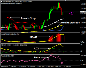 Details About Bharat Hedge Fund Fx Strategy Forex Trading System For Mt4 - 