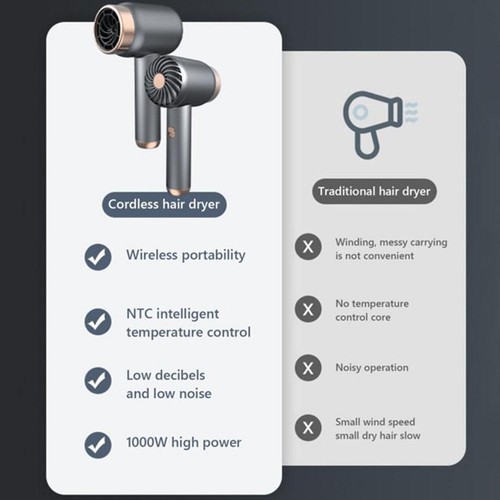 Wireless Hair Dryer Charging Portable USB Rechargeable Hairdryer GXB E9C0 J K4J6 - Picture 15 of 25