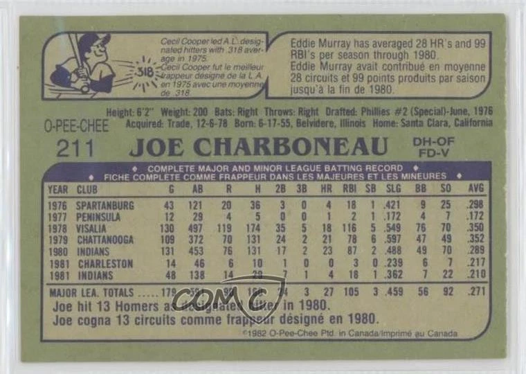 1982 O-Pee-Chee Joe Charboneau #211 - Image 2 of 2