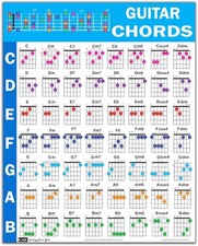 Guitar Chord Poster 24"X30", Educational Reference Guide, 56 Color Coded Chords