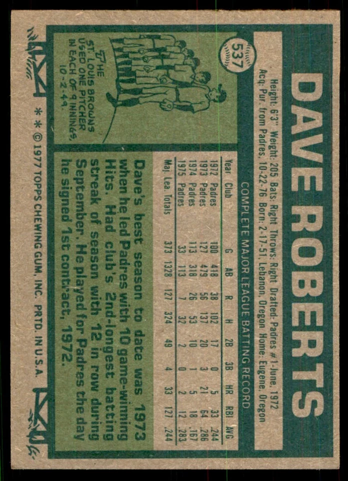 1977 Topps Dave Roberts A Baseball Cards #537 - Image 2 of 2