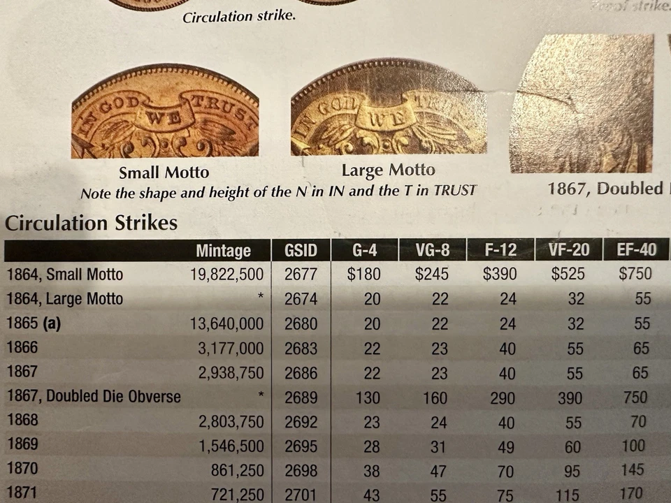 1864 年两美分硬币(大号座右铭?) 第一枚美国硬币熊座右铭“In God We Trust” — 第 3/3 张图片