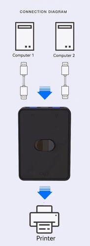 Usb3.0 Switch 2-Port Kvm 2in1 Out 1in2 Out Drucker Tastatur Maus Usb2.0 Sharer - Afbeelding 2 van 16