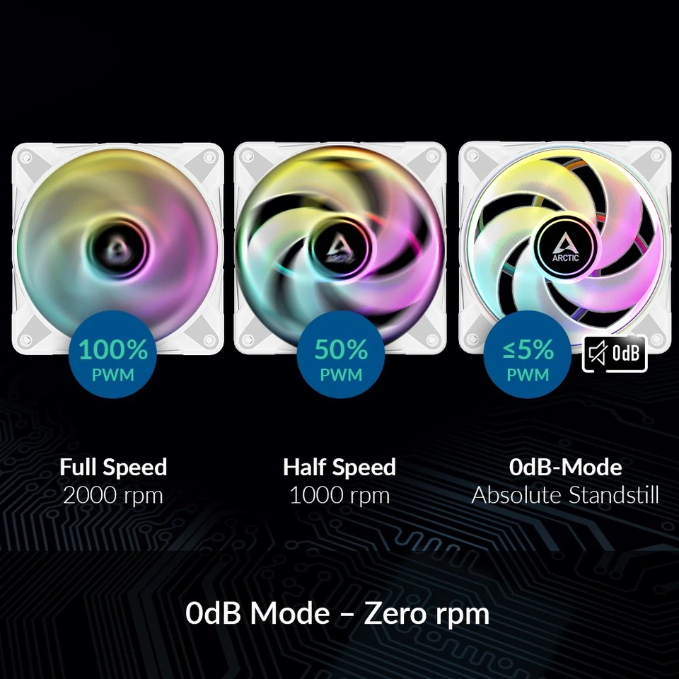 ARCTIC P12 PWM PST A-RGB (White) 120 mm PWM case fan static pressure B-Stock - Image 3 of 4