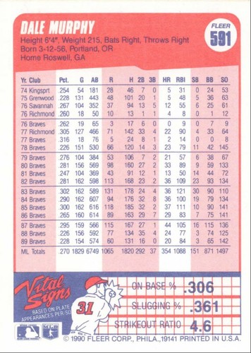 1990 Fleer Baseball Dale Murphy Atlanta Braves #591 - Picture 2 of 2