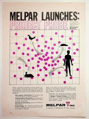 MELPAR Project Probe Vintage 1962 Magazine Ad Westinghouse Scientific Research