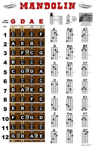 Free Mandolin Chord Chart