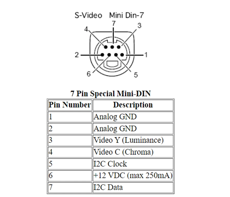 Video Card S-Video Male (7 PINS) to RCA Female Composite TV Converter Adapter - Image 3 of 3