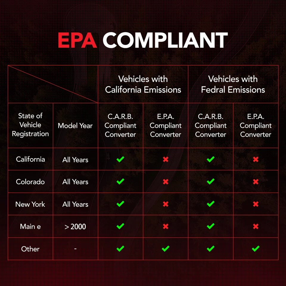 Rear Manifold Catalytic Converter for Ford Explorer 2011-2012 Lincoln MKX 11-15 - Image 4 of 4