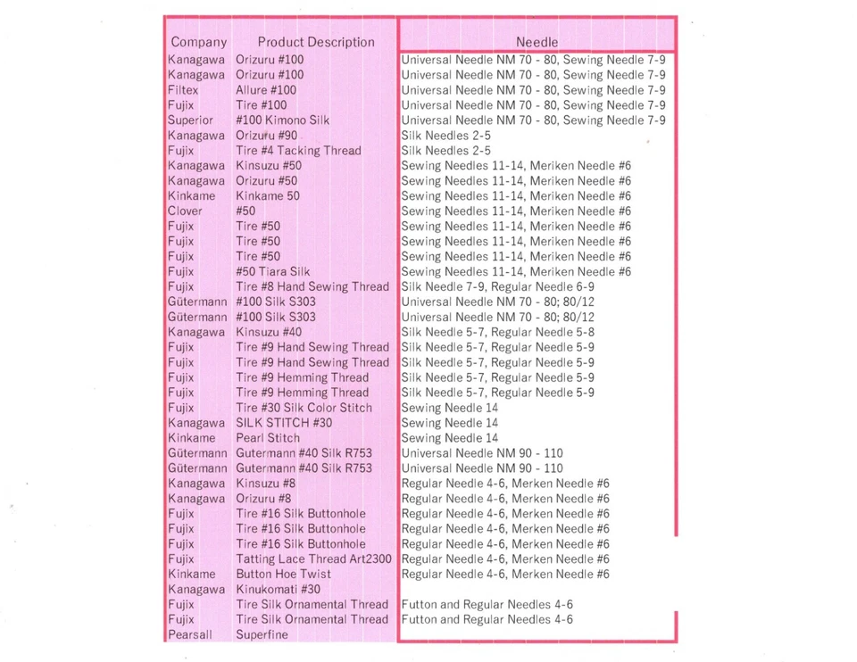 Kanagawa Orizuru 050 Silk Thread, 23 dtex 4x3, 100m, 212 Vibrant Colors - Image 4 of 4