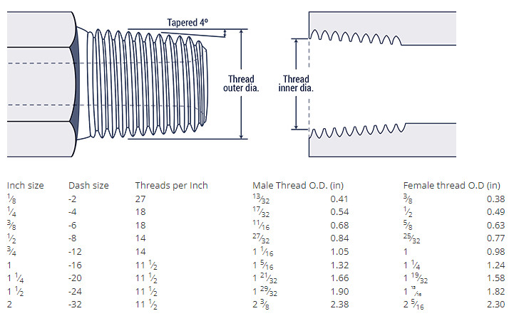 1501-LL-04-04 Hydraulic Fitting 1/4" Male Pipe x 1/4" Fem Pipe Swivel 90° X-Long
