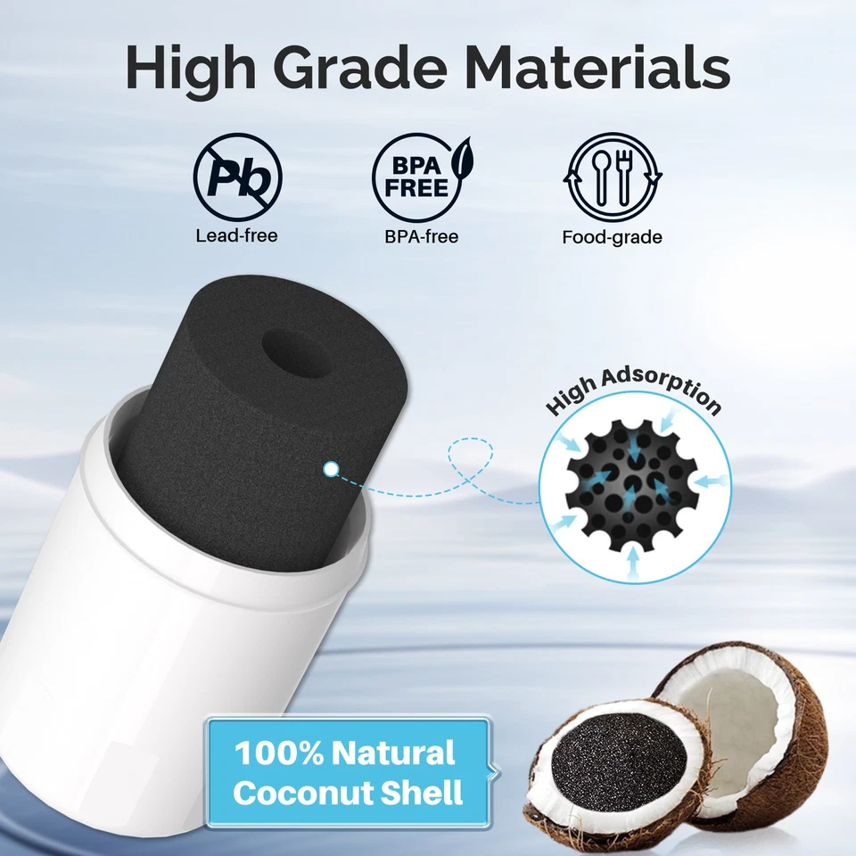 3 PACK Fit For LG LT500P 5231JA2002A WF-290 CLCH110 DWF-1 Icepure Water Filter - Image 4 of 4