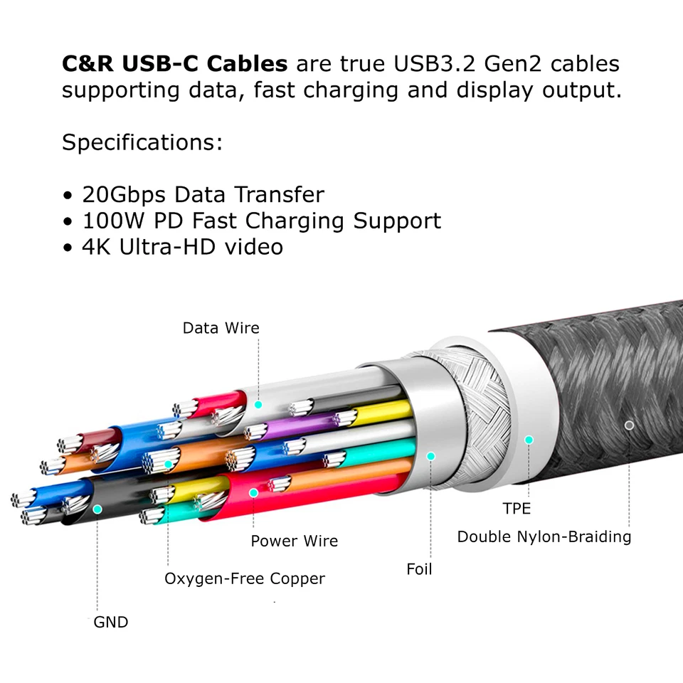 C&R Premium USB C Cable | Nylon Braided | USB3.2 Gen2 20Gbps 100W Fast Charge 4K - Image 4 of 4
