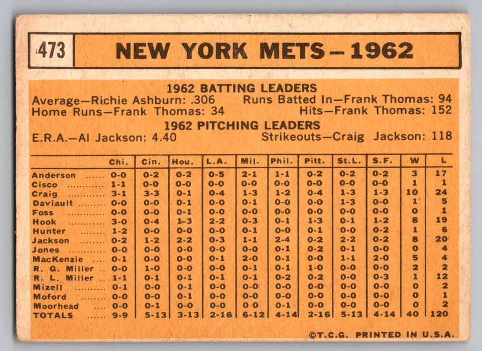 1963 TOPPS #473 NEW YORK METS TEAM CARD W/CASEY STENGEL & DUKE SNIDER - Image 2 of 3