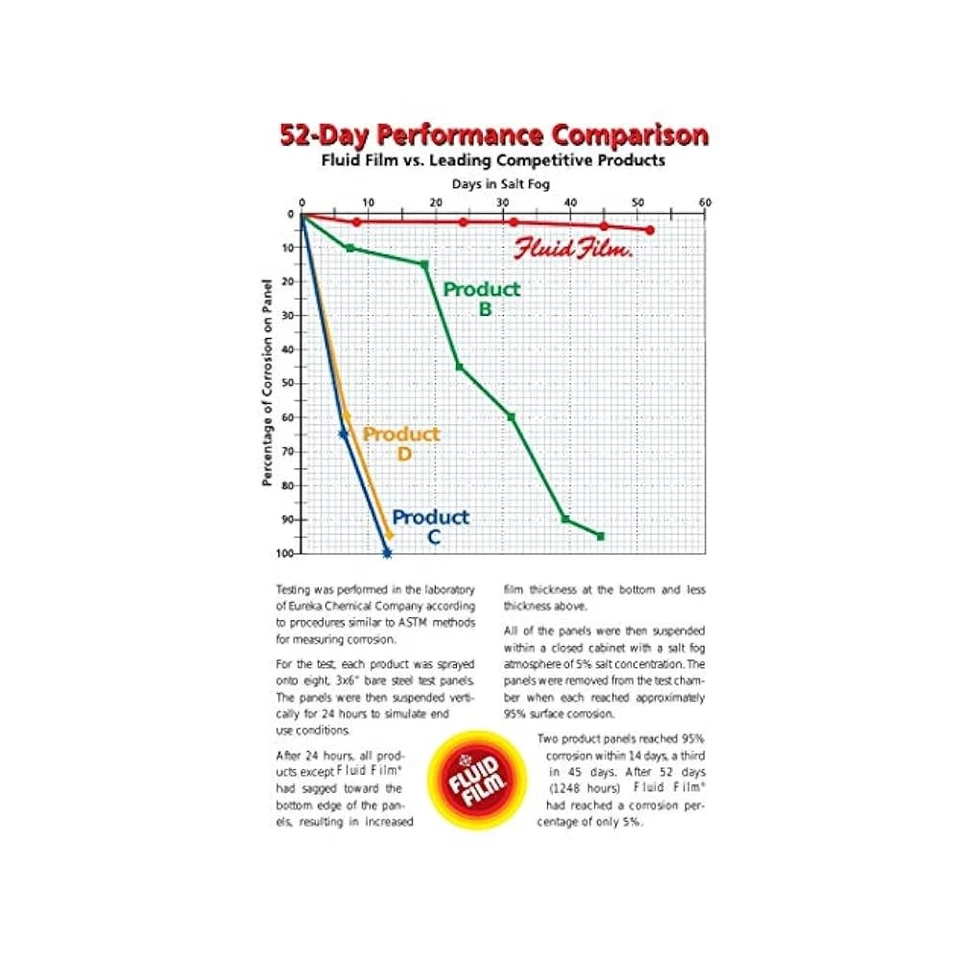 Rust & Corrosion Protection-Penetrant & Lubricant, 5 Gallon Pail, Multi-Purpose - Image 4 of 4