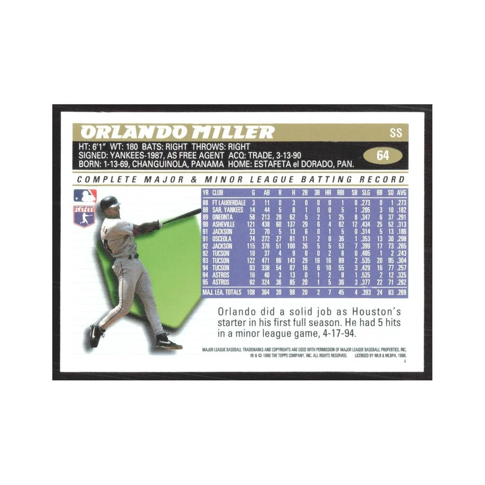 1996 Topps Orlando Miller Astros #64 - Image 2 of 3