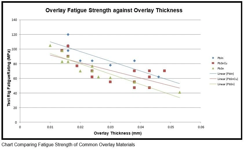 MINI R56 | N14 | N18 | Cooper S | JCW | MAHLE MOTORSPORT VP2 Conrod Bearings - Image 3 of 3
