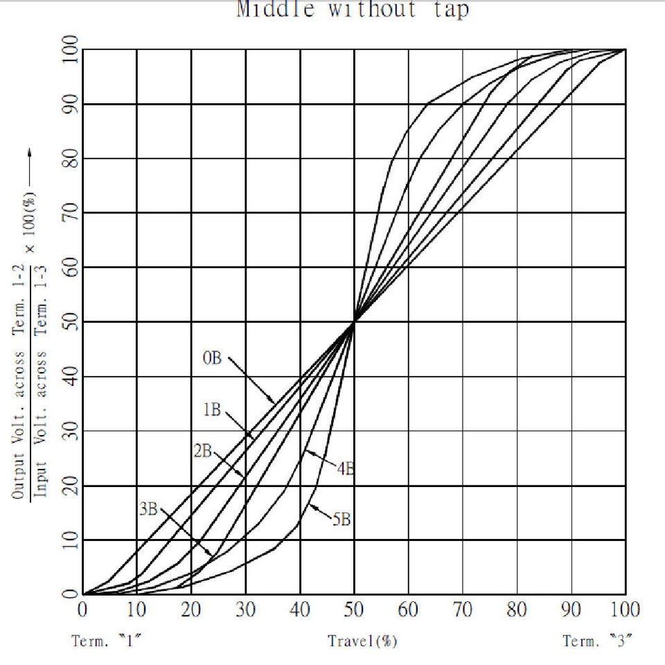 2PCS Copper B500K Electric Guitar Potentiometers Pots eBay
