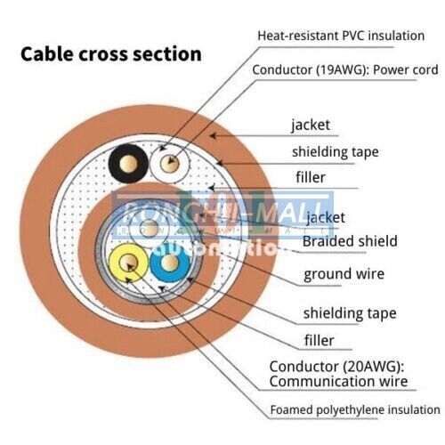 1PC cclink communication cable CCNC-SB110H shielded line 3 cores FANC-110SBH 10M - Zdjęcie 3 z 4