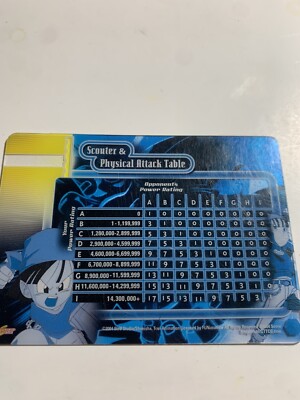 Hi Tech Scouter & physical attack table Dbgt