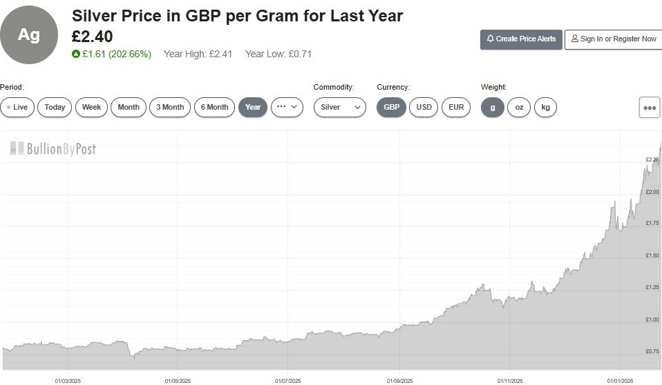 Beautiful Hallmarked Solid Sterling Silver Torque… - image 8