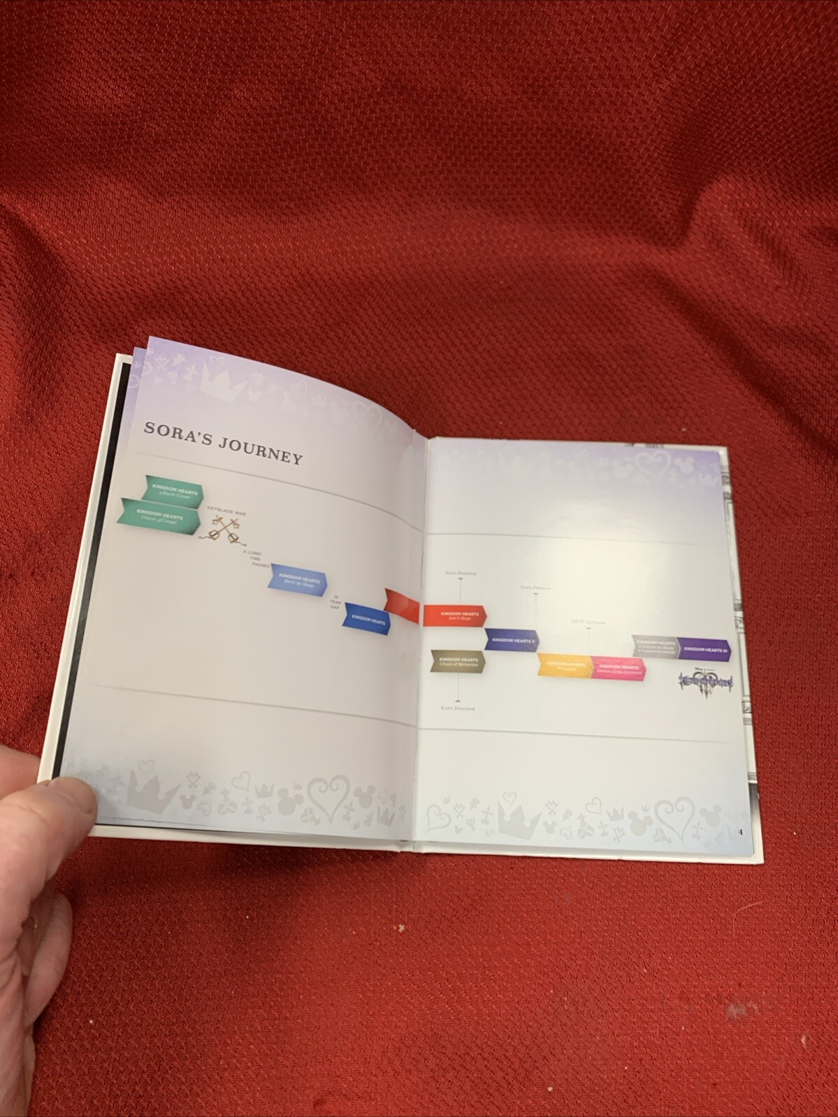 Picture 5 of 5