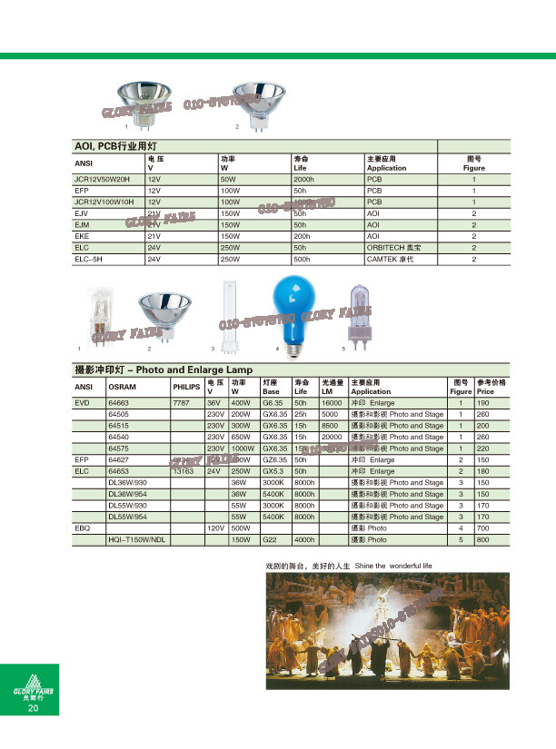 OSRAM HQI-TS 150W WDL 3000K NDL 4200K D 5600K Metal Halide OSRAM HQI-TS 150W WDL 3000K NDL 4200K D 5600K Metal Halide
