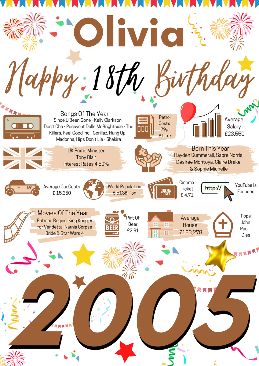 Biglietto Compleanno Personalizzato 18° 2006 Anno Di Nascita - Foto 10